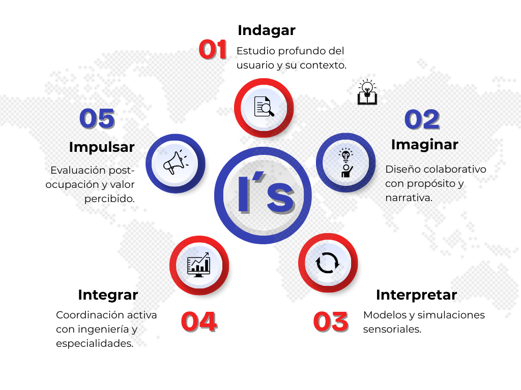 Blue Orange and White Modern Hashtag Tips Marketing Graph